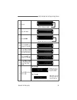 Preview for 35 page of Adaptive ALPHA 200 Series Programming Manual