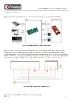 Preview for 5 page of Adaptive JUNIOR User Manual