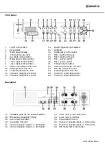 Preview for 3 page of Adastra A4 User Manual