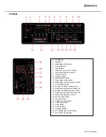 Preview for 4 page of Adastra DT50 User Manual