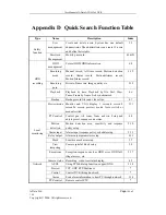 Preview for 104 page of Adata ATX H-264 User Manual