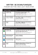 Preview for 5 page of Adax 62130 User Manual