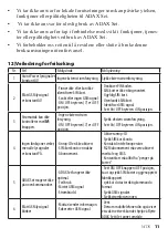 Preview for 11 page of Adax SET GSM SWITCH User Manual