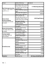 Preview for 18 page of Adax SET GSM SWITCH User Manual