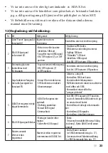 Preview for 23 page of Adax SET GSM SWITCH User Manual