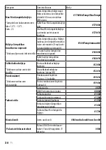 Preview for 30 page of Adax SET GSM SWITCH User Manual