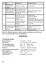 Preview for 36 page of Adax SET GSM SWITCH User Manual