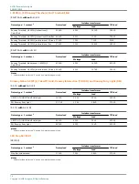 Предварительный просмотр 80 страницы ADB Safegate AXON User Manual