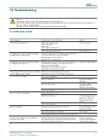 Предварительный просмотр 73 страницы ADB Safegate IDM 8000 User Manual