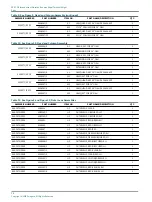 Предварительный просмотр 34 страницы ADB Safegate L-862 User Manual