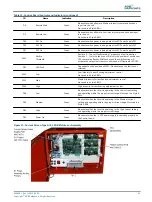 Preview for 43 page of ADB Safegate REIL-L User Manual