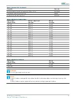 Preview for 65 page of ADB Safegate RELIANCE Gate Sign User Manual