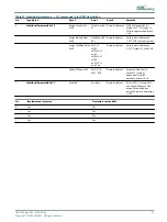 Preview for 91 page of ADB Safegate RELIANCE Intelligent Lighting Platform III User Manual