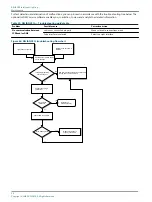 Preview for 102 page of ADB Safegate RELIANCE Intelligent Lighting Platform III User Manual