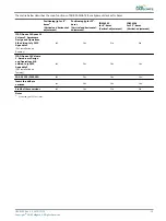 Preview for 29 page of ADB Safegate RELIANCE Shallow Base User Manual