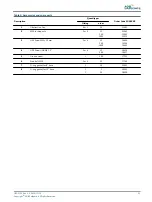 Preview for 41 page of ADB Safegate RELIANCE Shallow Base User Manual