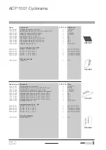 Preview for 14 page of ADB Stagelight Cyclorama Lights ACP 1001 Instruction Manual