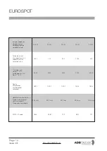 Preview for 10 page of ADB Stagelight EUROSPOT C51 Instruction Manual