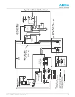 Предварительный просмотр 47 страницы ADB ACE2 Operation Manual