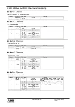 Предварительный просмотр 11 страницы ADB ALS-150 Instruction Manual