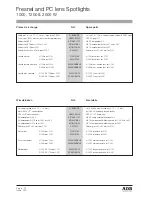 Предварительный просмотр 12 страницы ADB C 103 Instruction Manual