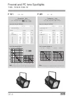 Предварительный просмотр 14 страницы ADB C 103 Instruction Manual