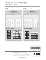 Предварительный просмотр 16 страницы ADB C 103 Instruction Manual