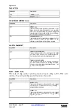 Preview for 8 page of ADB CC/W User Manual