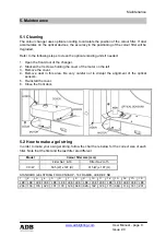 Preview for 11 page of ADB CC/W User Manual