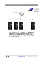 Предварительный просмотр 21 страницы ADB EURODIM TWIN TECH Installation Manual