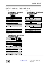 Предварительный просмотр 41 страницы ADB EURODIM TWIN TECH Installation Manual