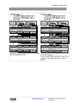 Предварительный просмотр 42 страницы ADB EURODIM TWIN TECH Installation Manual