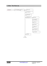 Предварительный просмотр 83 страницы ADB EURODIM TWIN TECH Installation Manual