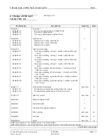 Preview for 54 page of ADB F-Range L-850C Manual