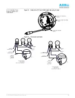 Предварительный просмотр 31 страницы ADB L-852A User Manual