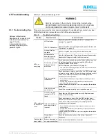 Предварительный просмотр 37 страницы ADB L-852A User Manual