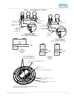 Предварительный просмотр 53 страницы ADB L-852A User Manual