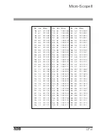 Предварительный просмотр 19 страницы ADB Micro-Scope II Instruction Manual