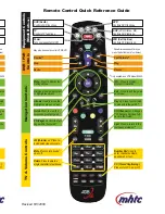 Preview for 2 page of ADB Remote Control Programming Manual