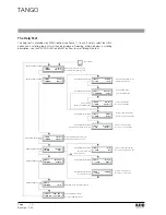 Preview for 12 page of ADB TANGO Instruction Manual