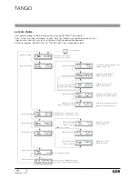 Preview for 42 page of ADB TANGO Instruction Manual