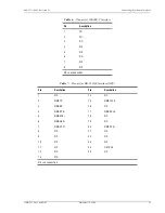 Preview for 35 page of ADC 150-2205-04 Installation And Verification Manual