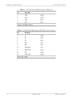 Preview for 90 page of ADC 150-2205-04 Installation And Verification Manual