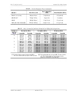 Preview for 95 page of ADC 150-2205-04 Installation And Verification Manual