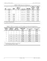 Preview for 96 page of ADC 150-2205-04 Installation And Verification Manual