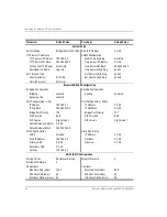 Preview for 48 page of ADC 410F User Manual