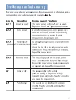 Preview for 27 page of ADC advantage connect 6024N Instructions For Use Manual