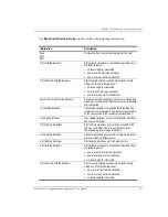 Preview for 557 page of ADC AVIDIA SWD4573I1 User Manual