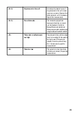 Предварительный просмотр 29 страницы ADC e-shpyg 3 Instructions For Use Manual