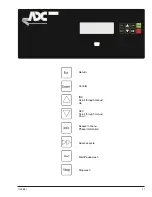 Preview for 17 page of ADC ECOWASH-MP2 User And Maintenance Manual